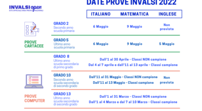 Le date delle Prove INVALSI 2022